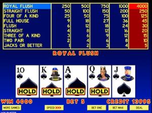 To win in Video Poker, players have to hold a hand that corresponds with the payout table